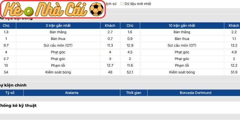 Soi kèo trận đấu Atalanta vs Borussia Dortmund (00:45 26-02, C1) 2 Phong độ Atalanta