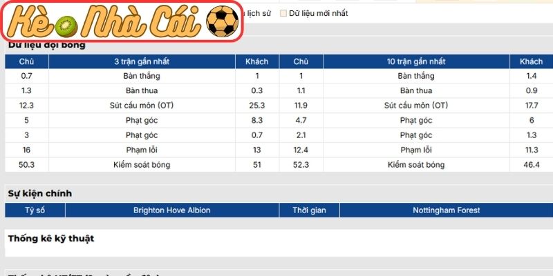 Soi kèo trận đấu Brighton Hove Albion vs Nottingham Forest (21:00 01-03, Ngoại hạng Anh) 2 Phong độ Brighton Hove Albion