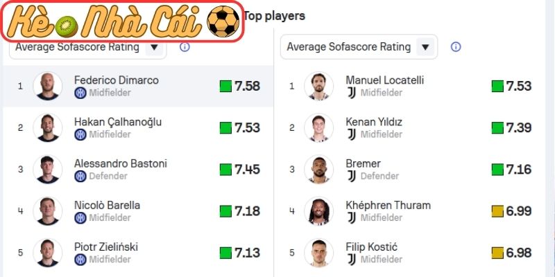 Thông tin lực lượng trận đấu Inter Milan vs Juventus (02:45 15-02, Serie A)