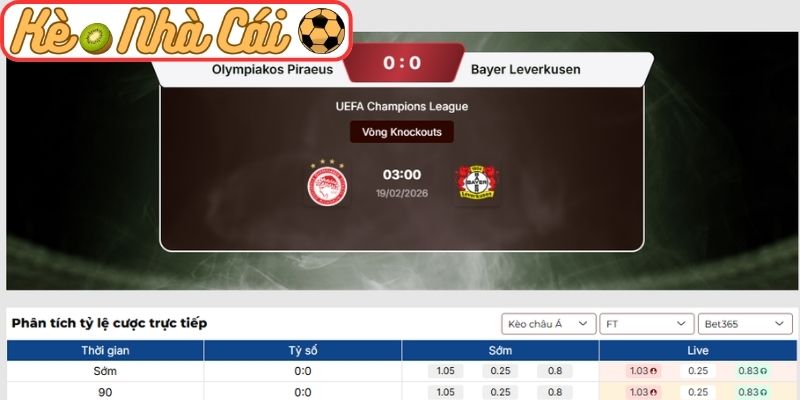 Soi kèo trận đấu Olympiakos Piraeus vs Bayer Leverkusen (03:00 19-02, C1) 3 Kèo châu Á trận Olympiakos Piraeus vs Bayer Leverkusen (03:00 19-02, C1)
