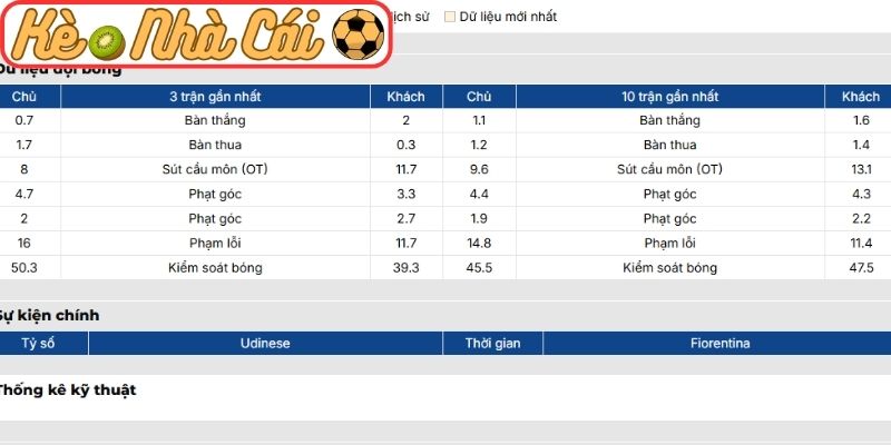 Soi kèo trận đấu Udinese vs Fiorentina (02:45 03-03, Serie A) 2 Phong độ Udinese