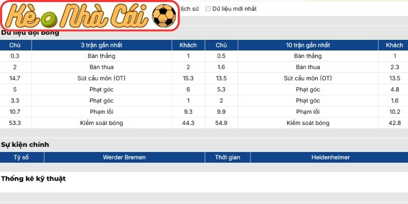 Soi kèo trận đấu Werder Bremen vs Heidenheim (21:30 28-02, Bundesliga) 2 Phong độ Werder Bremen