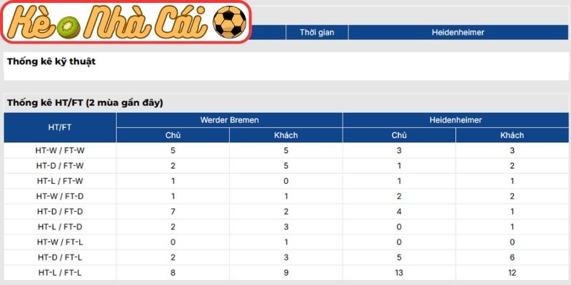 Soi kèo trận đấu Werder Bremen vs Heidenheim (21:30 28-02, Bundesliga) 4 Thông tin lực lượng Werder Bremen vs Heidenheim (21:30 28-02, Bundesliga)