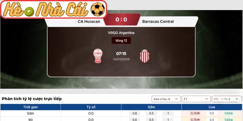 Kèo châu Á trận CA Huracan vs Barracas Central (07:15 24-03, VĐQG Argentina)