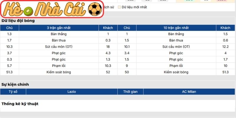 Phong độ Lazio