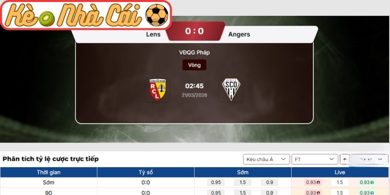 Kèo châu Á trận Lens vs Angers SCO (02:45 21-03, Ligue 1)