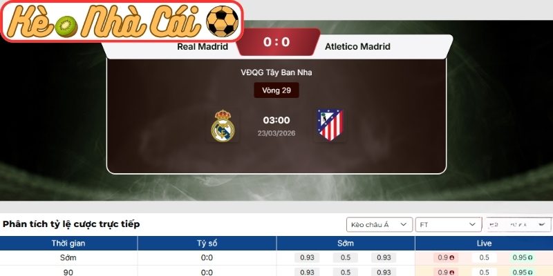 Kèo châu Á trận Real Madrid vs Atletico Madrid (03:00 23-03, La Liga)