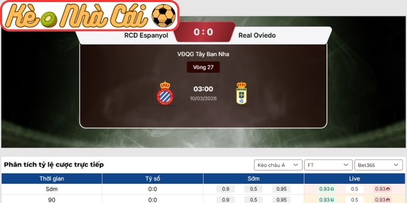 Kèo châu Á trận Espanyol vs Real Oviedo (03:00 10-03, La Liga)