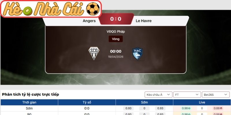 Kèo châu Á trận Angers SCO vs Le Havre (00:00 19-04, Ligue 1)