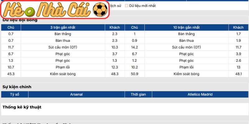 Soi kèo Arsenal vs Atletico Madrid (02:00 06-05, C1) 2 Phong độ Arsenal gần nhất