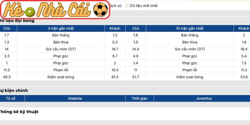 Phong độ Atalanta
