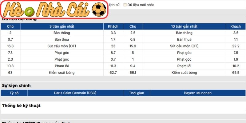 Soi kèo trận đấu PSG vs Bayern Munich (02:00 29-04, Cúp C1) 2 Phong độ PSG mới nhất