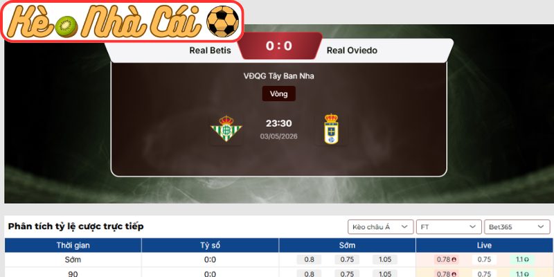 Soi kèo trận đấu Real Betis vs Real Oviedo (23:30 03-05, La Liga) 3 Kèo châu Á trận Real Betis vs Real Oviedo (23:30 03-05, La Liga)