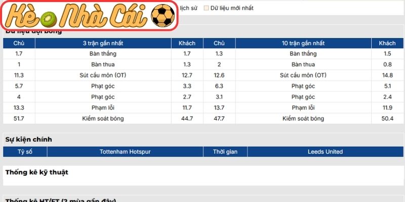 Phong độ Tottenham Hotspur gần nhất