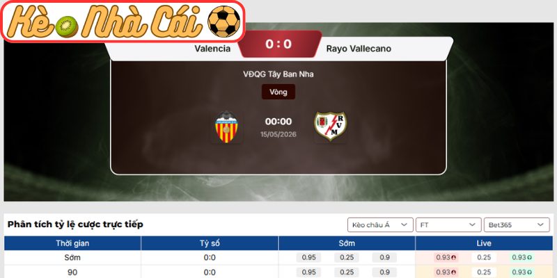 Kèo châu Á trận Valencia vs Rayo Vallecano (00:00 15-05, La Liga)